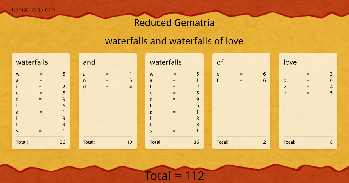 waterfalls and waterfalls of love in reduced Gematria
